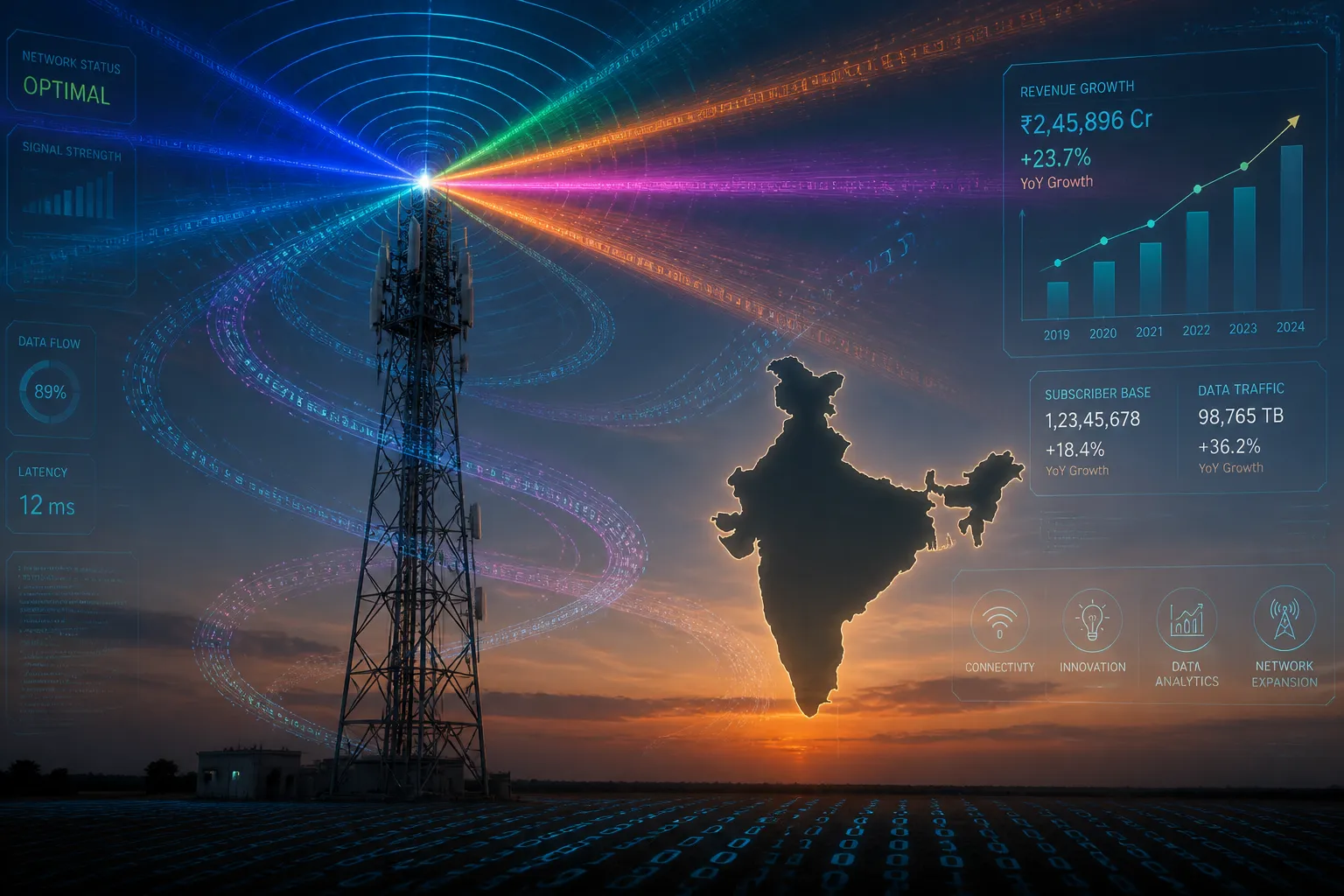 Bharti Airtel Launches Indias First 5G Network-Slicing Service to Drive Postpaid Revenue