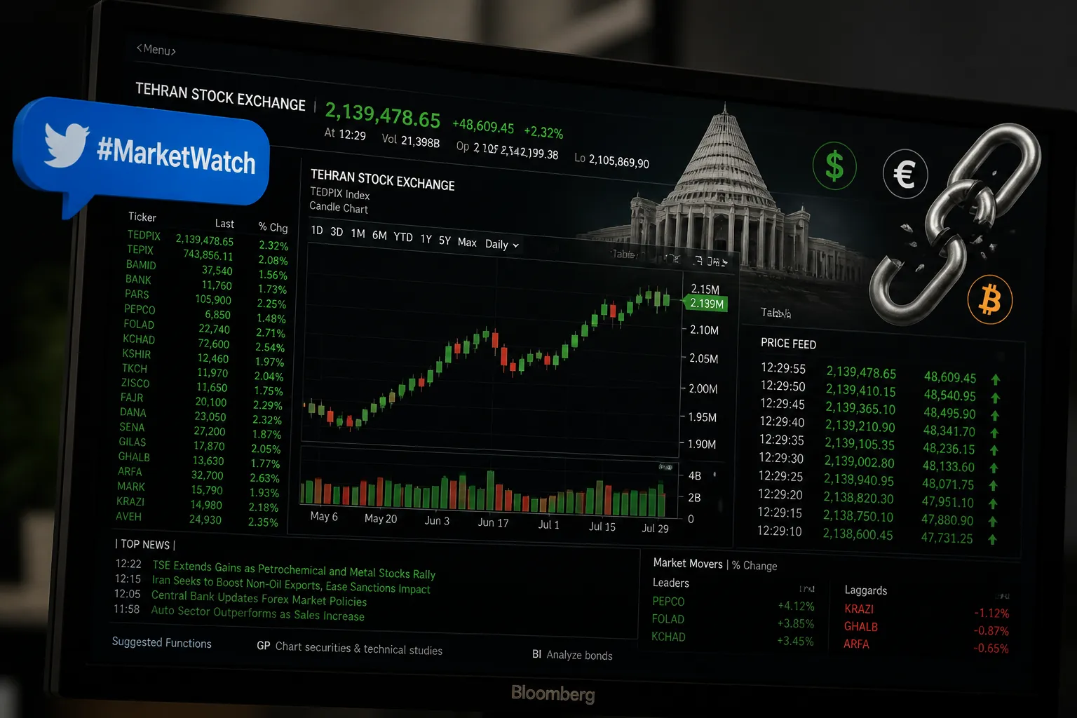 Iranian Parliament Speakers Bloomberg Terminal Tweet Sparks Sanctions-Evasion Speculation